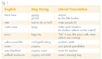 language deg alaskool appropriate respectful culturally ways learning